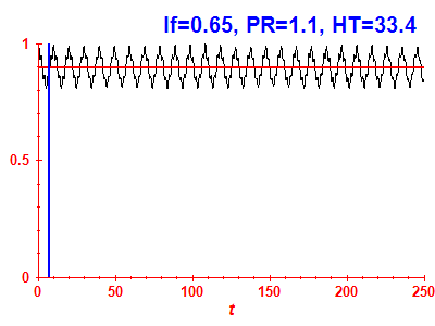 Survival probability